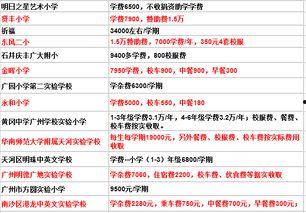 广州小学爆料案件最新,揭开校园安全隐忧的真相
